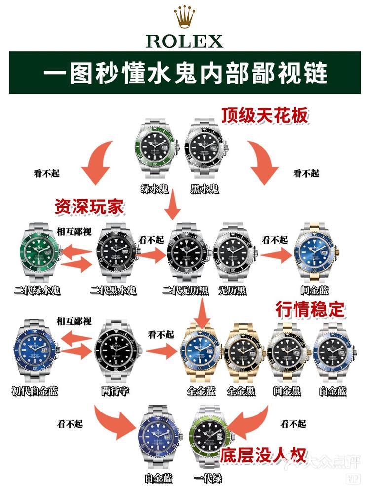 手表鄙视链图片图片