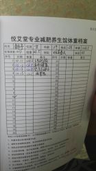 点击看大图 -悦艾堂·中医拔罐减肥·美体艾灸连锁