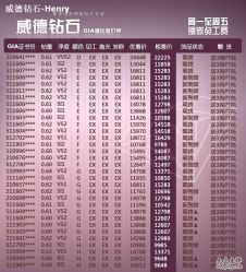 -威德钻石-克拉钻大本营(南京东路店)