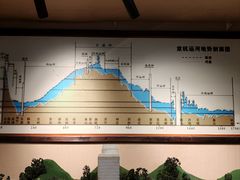 -中国京杭大运河博物馆