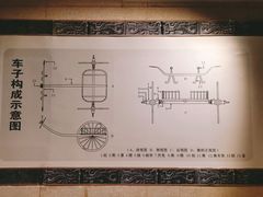 -洛阳周王城天子驾六博物馆