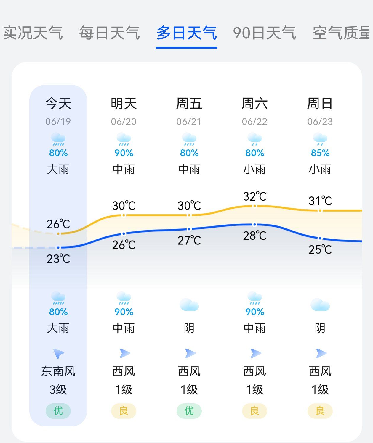 苏州市太仓市天气在线 苏州市太仓市天气在线