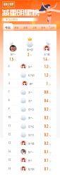 -丽减美瘦吧·减肥瘦身