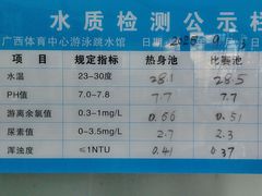 -广西体育中心-游泳馆