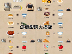 -万达广场(东莞东城店)