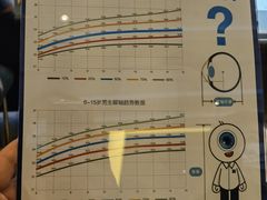 -华彬眼镜专业渐进配镜(潘家园店)