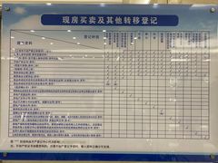 -上海市宝山区房地产交易中心-地下停车场