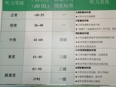 -自然之声助听器·呼吸机(保定清苑店)