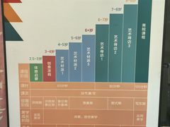 -艺塔木美学教育(和达校区)