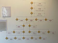 -章太炎故居