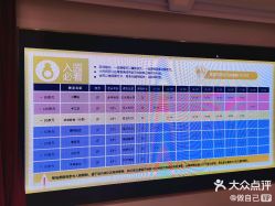 -奈尔宝家庭中心·亲子餐厅(北京东坝万达店)
