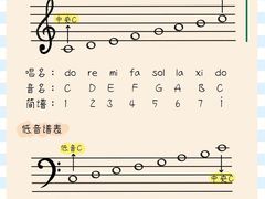 -刘健艺术钢琴学校·专注钢琴教育25周年(徐家汇校区)