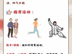 -名医堂永康中医·推拿正骨·针灸·艾灸