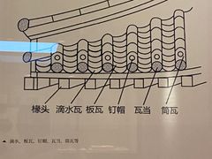 -南越王博物院(王宫展区)