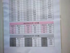 -上海应用技术大学南校区-停车场