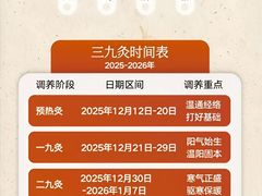 -世医堂推拿艾灸(淮海路店)