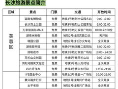 -长沙友阿奥特莱斯