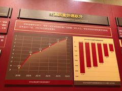 -哈尔滨工业大学-博物馆