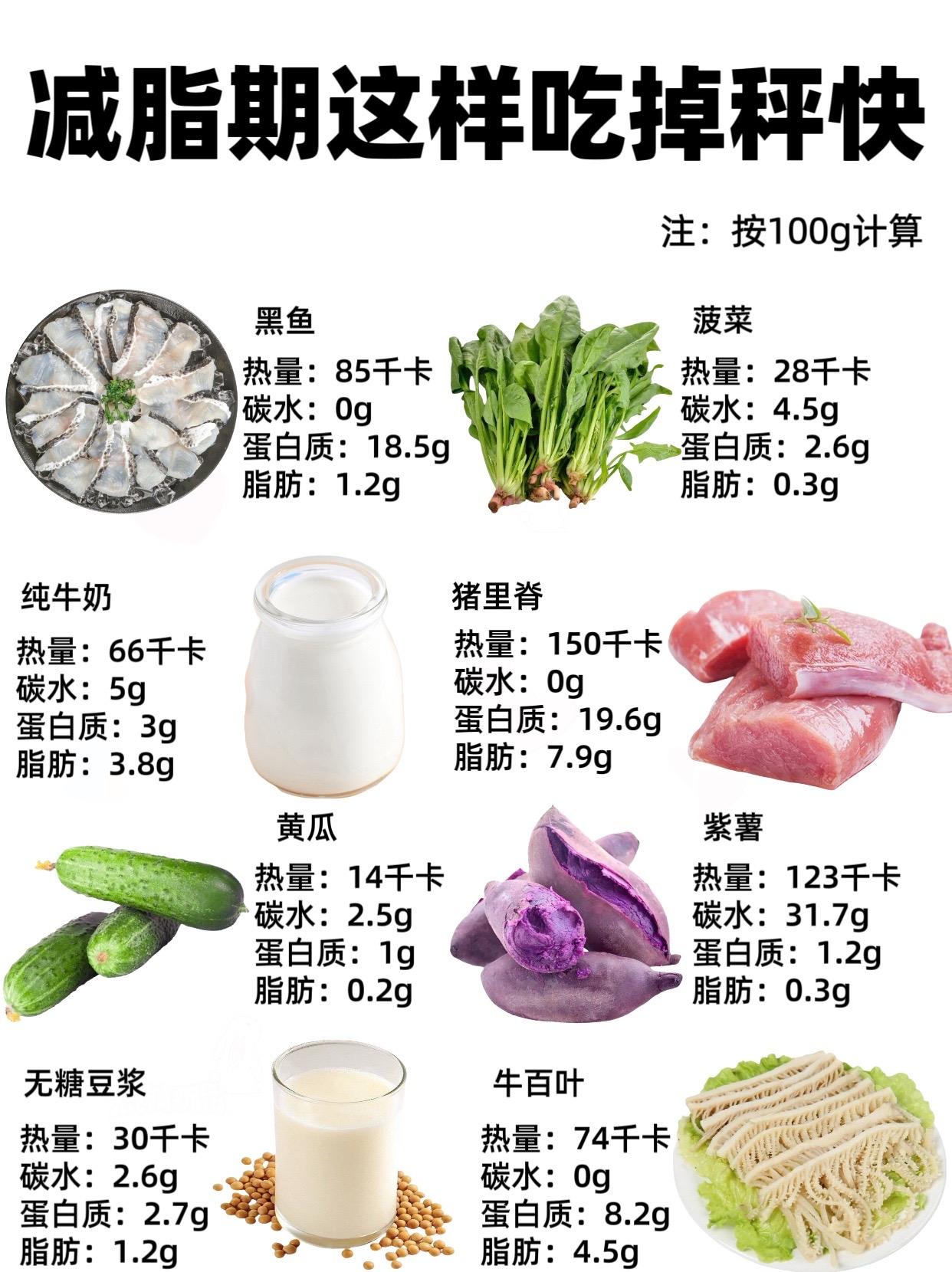 减脂期低热量食物