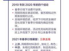 -上海证券交易所(上海证券大厦北塔店)