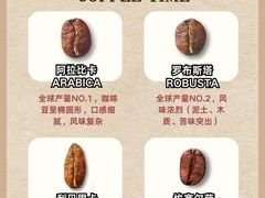 -王森咖啡西点烘焙培训(上海名厨中心店)