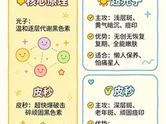 -龙湖重庆时代天街