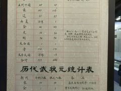 -清代四川贡院