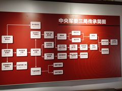 -遵义会议纪念馆
