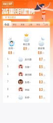 -丽减美瘦吧·减肥瘦身