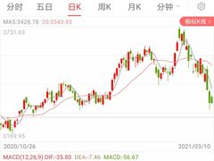 -上海证券交易所(上海证券大厦北塔店)