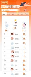 -丽减美瘦吧·减肥瘦身