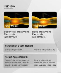 点击看大图 -半岛故事·法儿曼抗衰·indiba中心