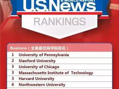 -宾夕法尼亚大学沃顿商学院