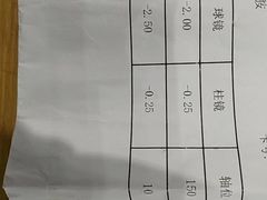 -青聪儿童眼镜(五官科医院宝庆路店)