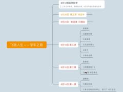 -无忧学车·华茂基地(宝山校区)