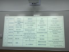 -新东方·考研·四六级·专转本(全民校区)