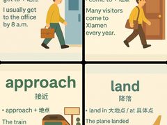 -新东方成人英语学习考试·口语·商务(延安路校区)