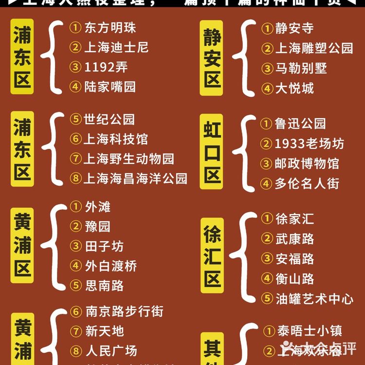 上海旅游🏵全程实用干货，跟着玩就对了