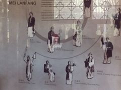 -梅兰芳纪念馆