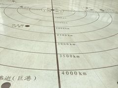 -西安大唐西市博物馆