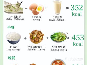 大量绿叶菜，搭配瘦肉或豆腐，低卡又饱腹