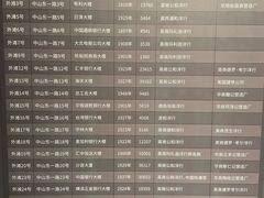 -上海市外滩历史纪念馆