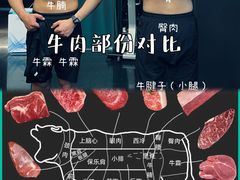 -TOP健身私教工作室(侨香店)