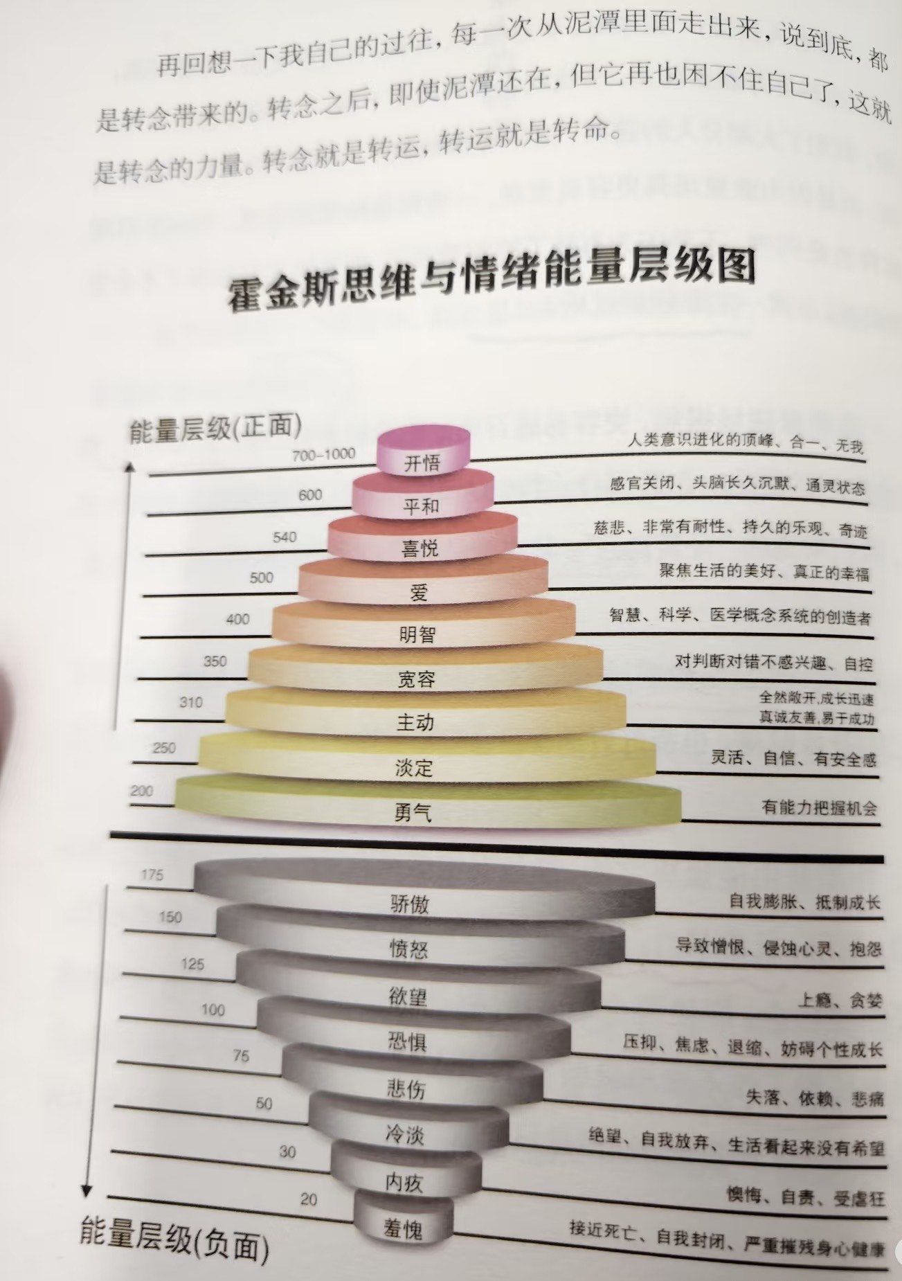 转念就是转运,转运就是转命!

