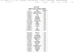 -万达影城(开福万达广场IMAX店)
