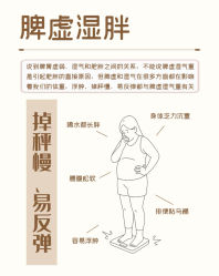 -Fundi张玉珊修身堂·indiba·BTL科技瘦身