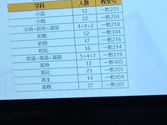 -新东方学习规划(南二环第一校区)