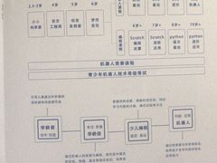 -贝乐乐高机器人教育(南环汇邻广场校区)