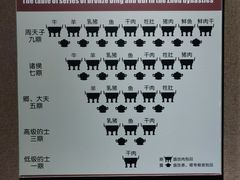 -洛阳周王城天子驾六博物馆