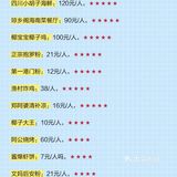 三亚旅游攻略🔥首刷必看的40条注意事项